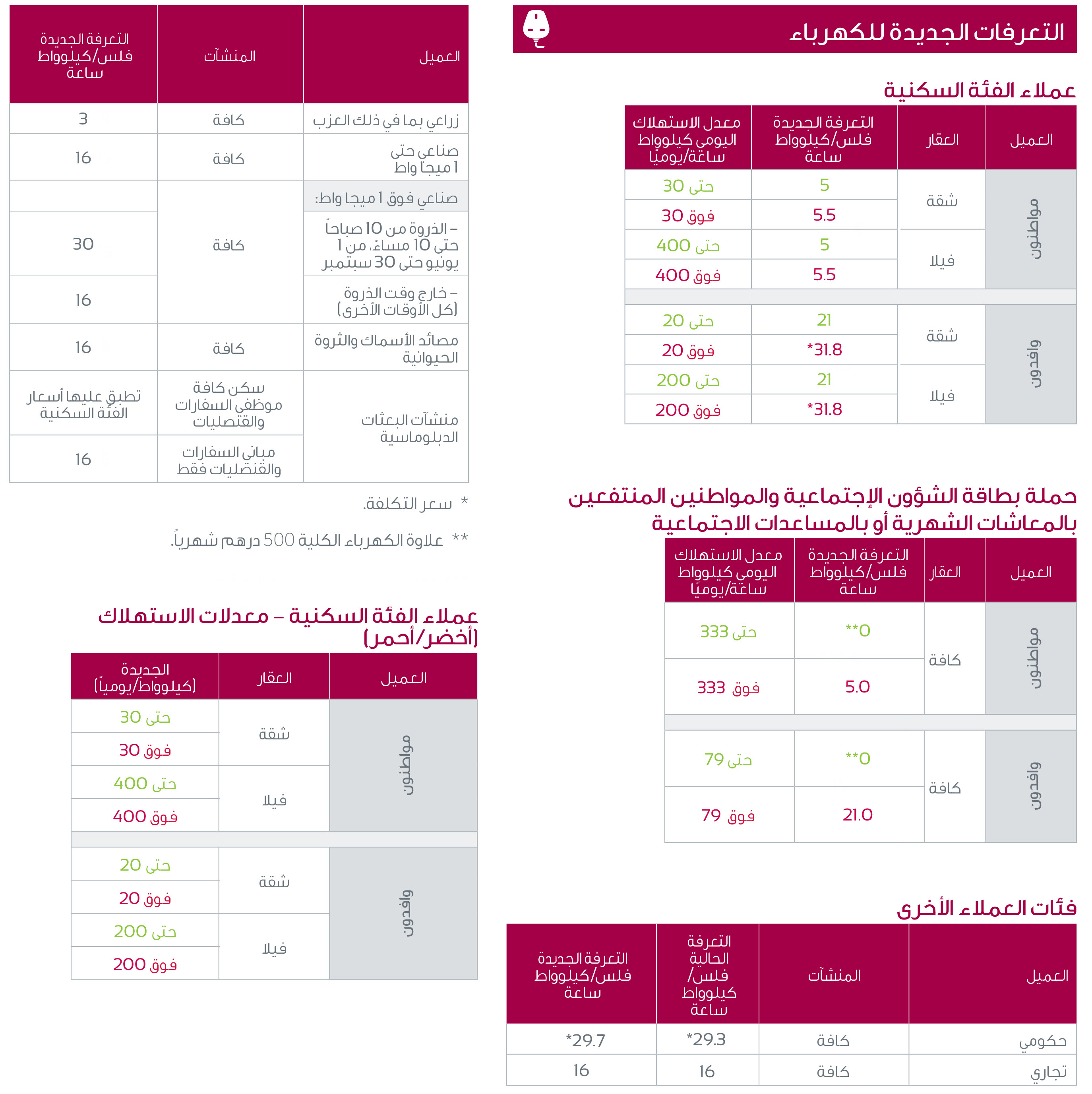 تعرفة الكهرباء