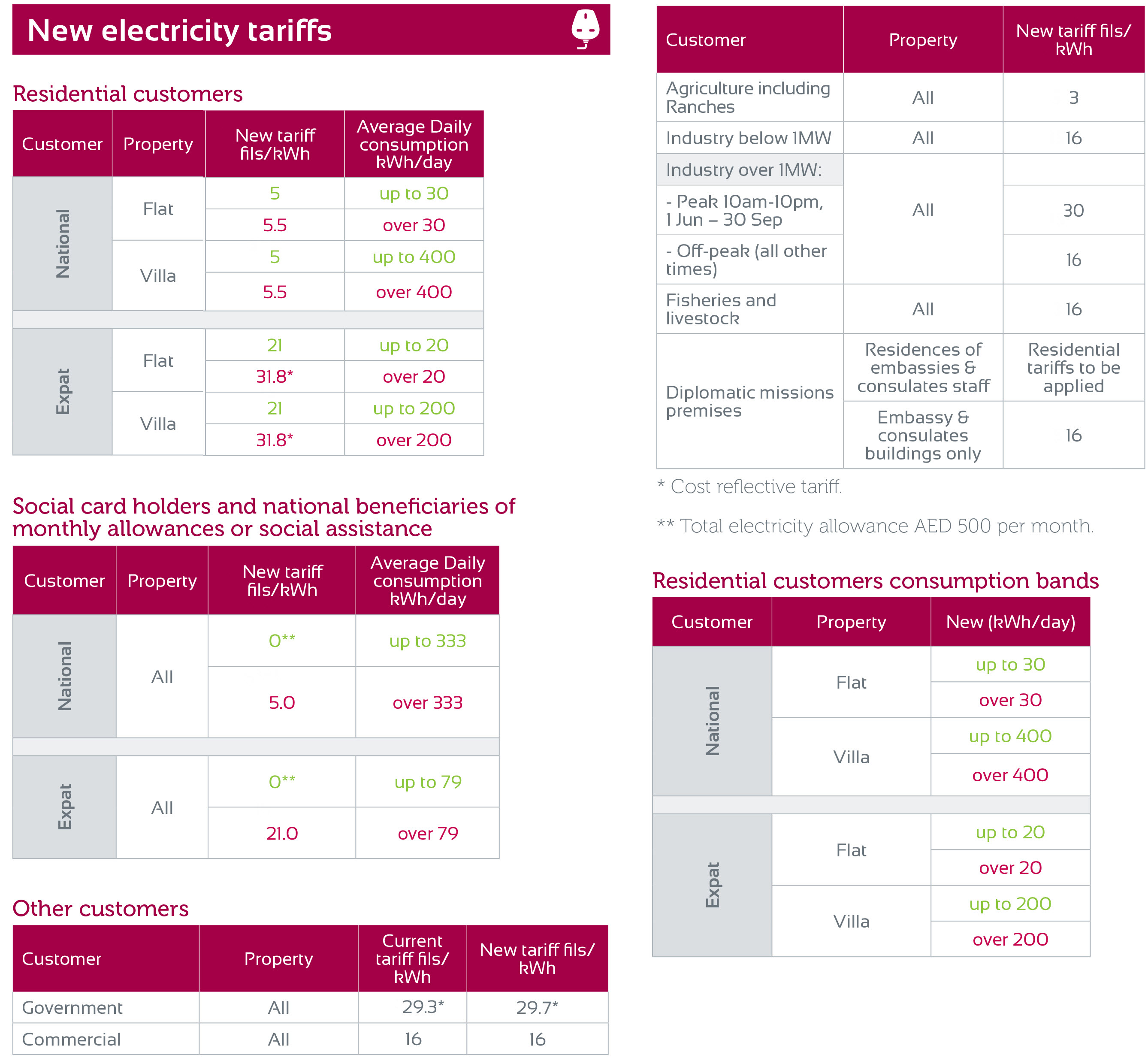 Electricity Tariff 