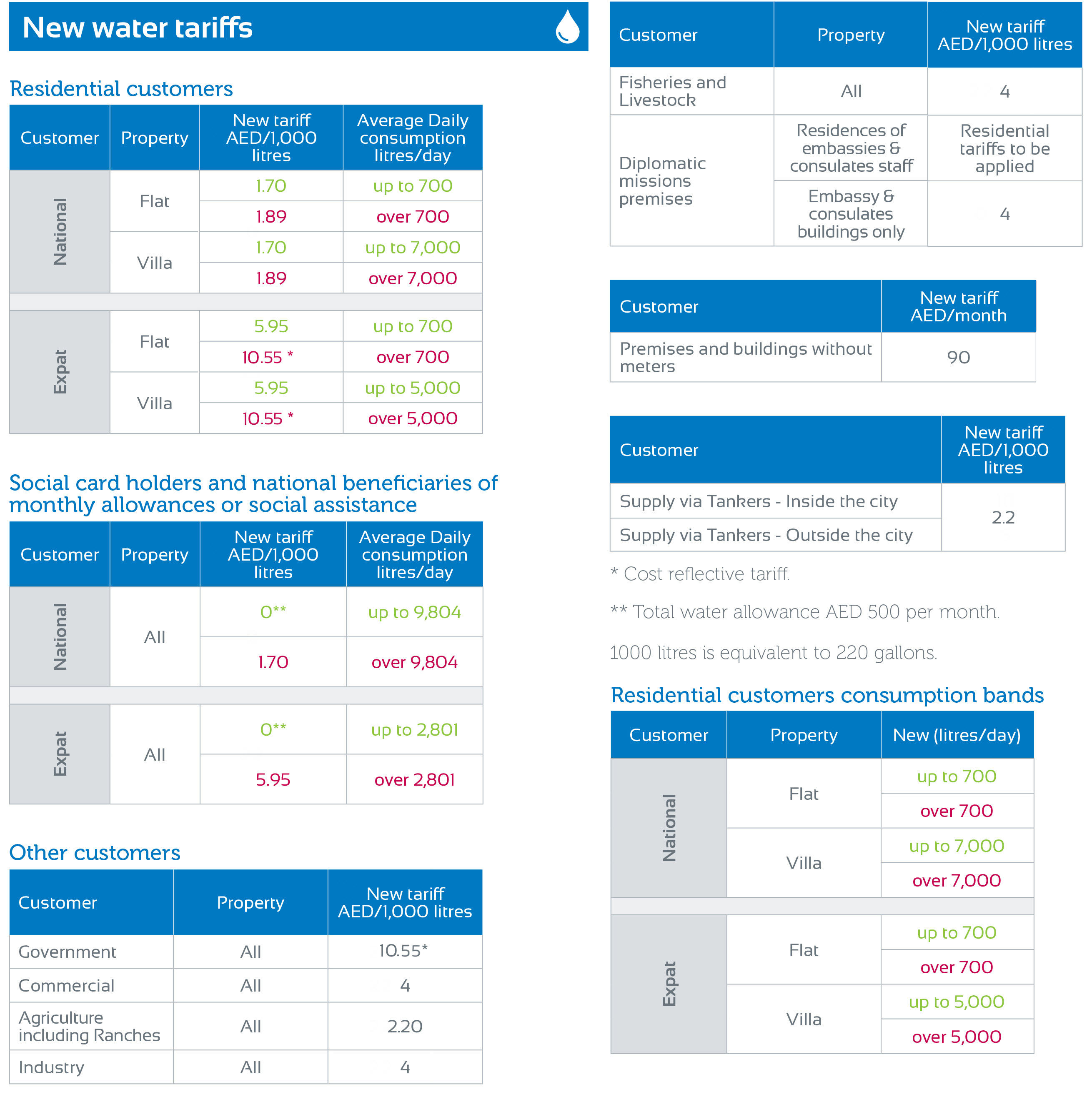 Water Tariff Water Tariff