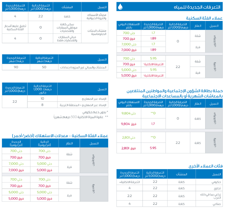 تعرفة المياه